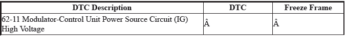 VSA System - Diagnostics